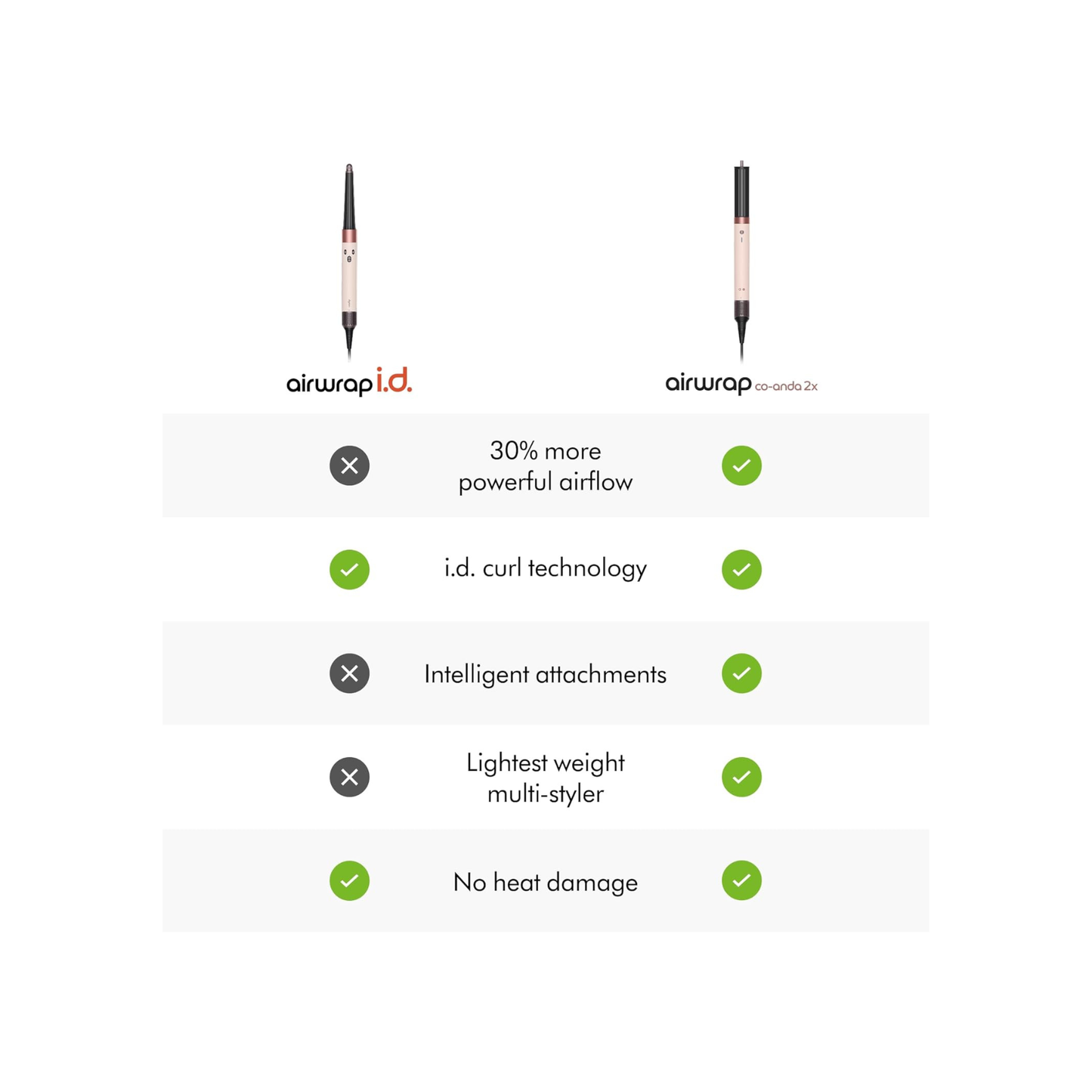 Dyson Airwrap i.d. Multi-Styler and Dryer Straight+Wavy in Ceramic Pink HS08