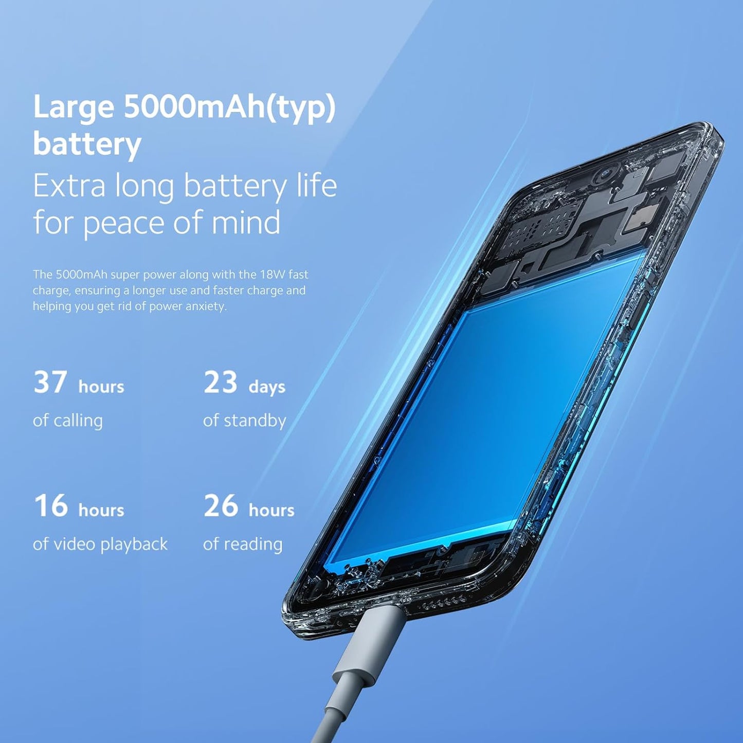 Xiaomi Redmi 12 ( 8GB RAM, 128 Storage) - MediaTek G88 Powerful Processor |50MP High-Resolution main camera | 90 Hz FHD+ AdaptiveSync display | 5000mAh(Typ) High-Capacity battery